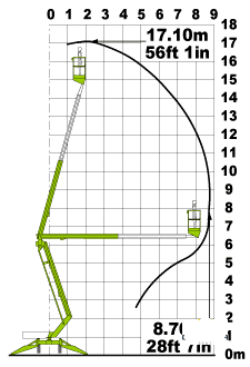 Werkdiagram Niftylift 170: 17,10 meter werkhoogte en 8,70 meter zijdelings bereik