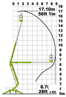 Werkdiagram Niftylift 170: 17,10 meter werkhoogte en 8,70 meter zijdelings bereik